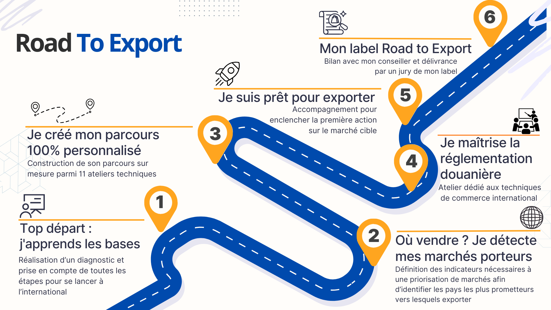 Parcours Road To Export