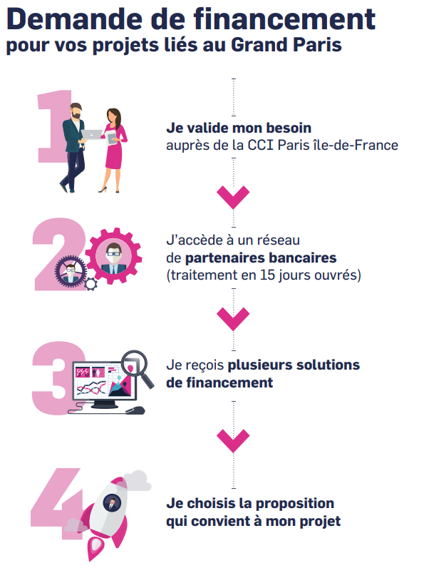 infographie-ccib.png