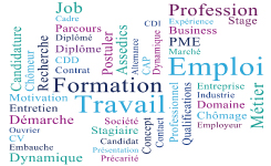 Ressources humaines Ressources humaines