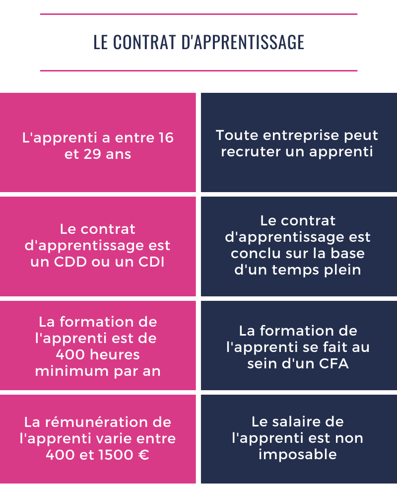 Contrat Alternance En Cdi - Lettre De Motivation Spontanee